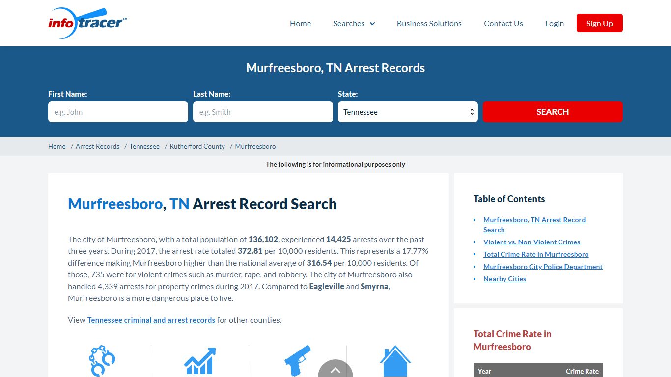 Find Murfreesboro, TN Arrest Records Online - InfoTracer